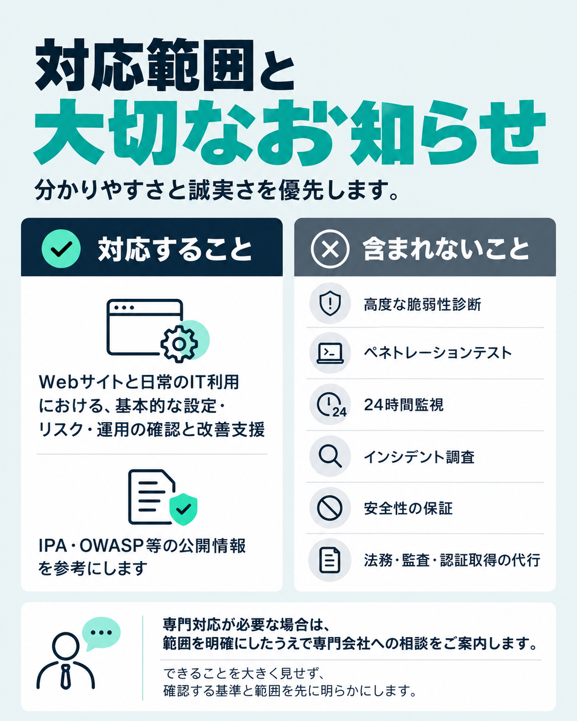 サービスの対応範囲と、含まれない専門対応について。